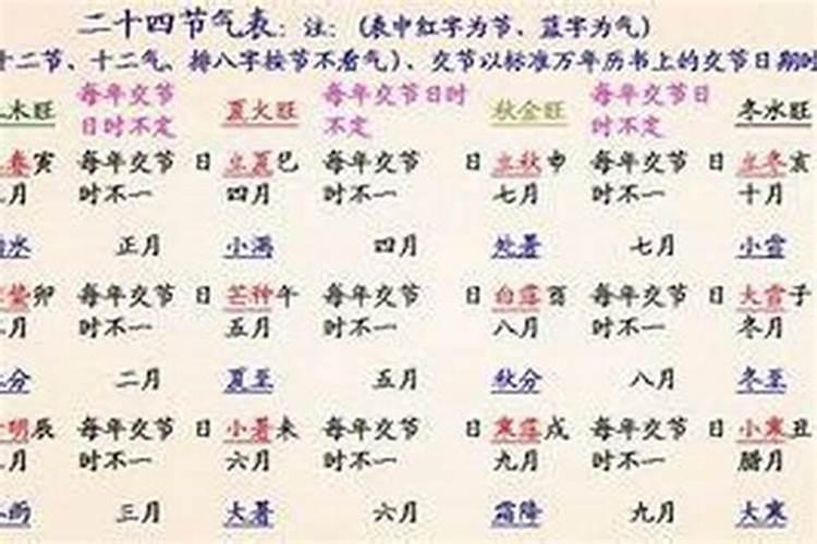 八字算的过往很准确以后也准确吗