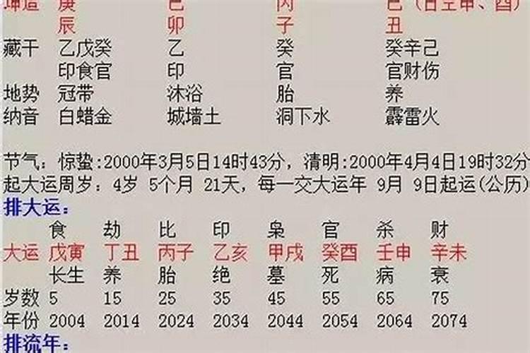 八字算命如何从八字看自己的结婚时间以及配偶信息