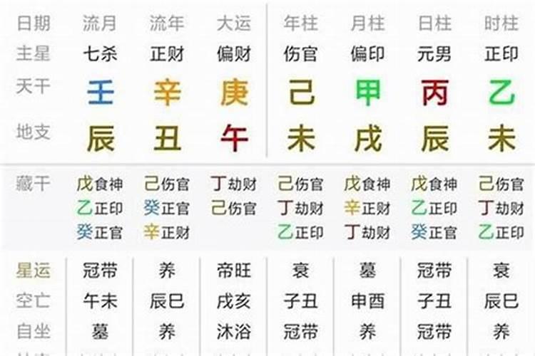 八字怎么看以前事