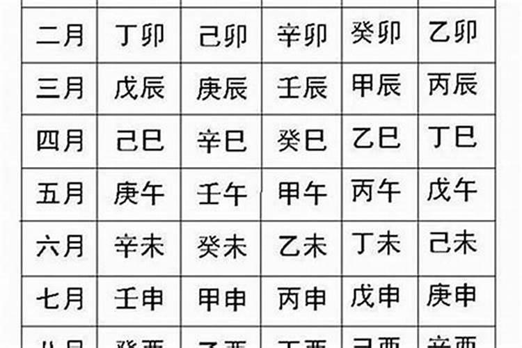 生辰八字里带童子星