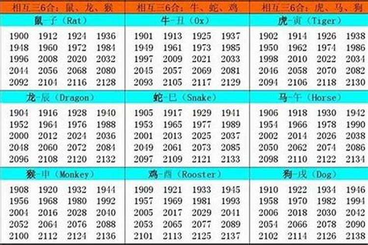 1998本命年是什么时候