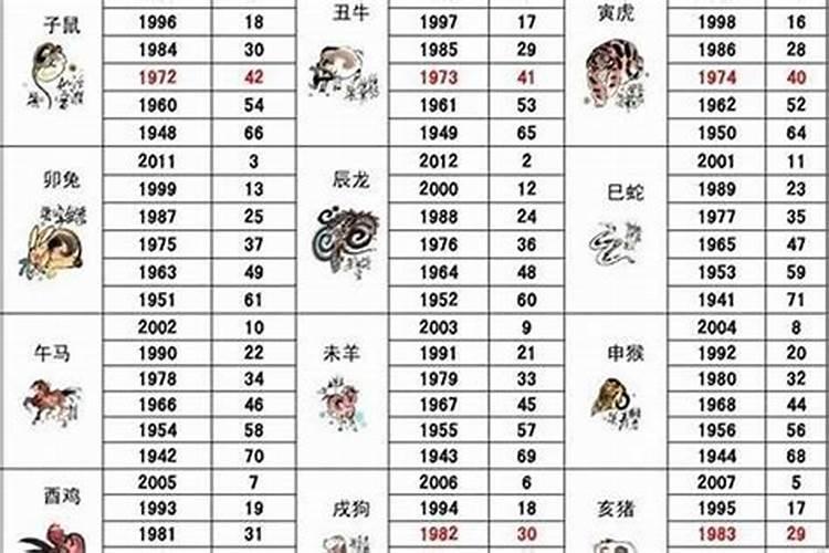 2021年6月23号是什么生肖