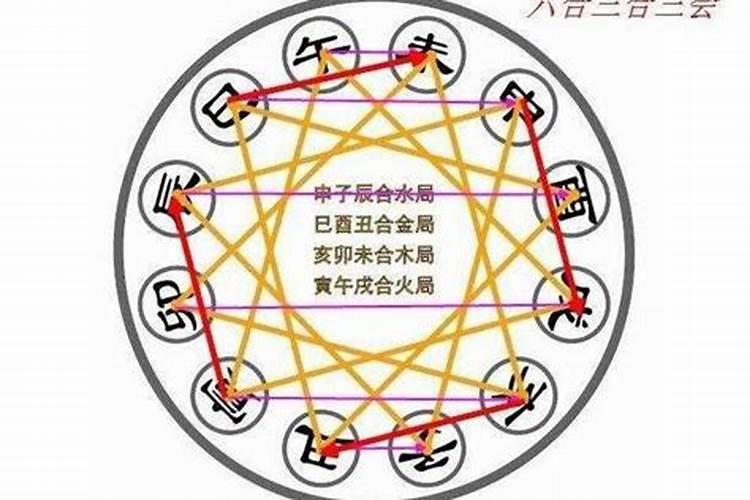 八字地支争合,三角恋