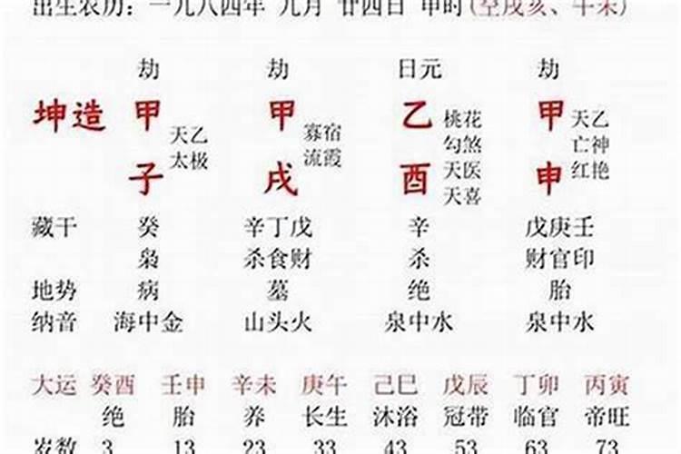 八字看感情运势女