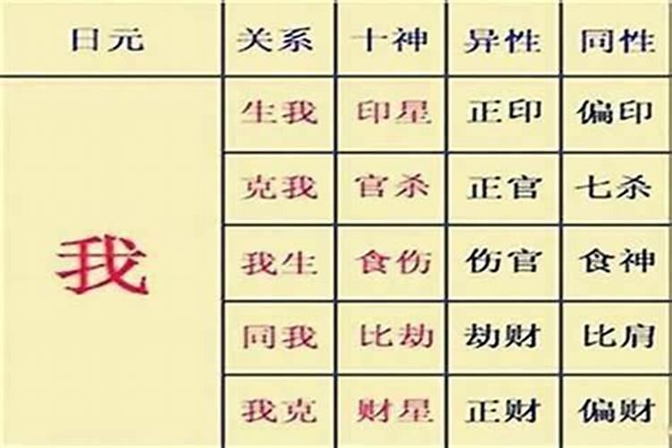 八字中偏财代表什么意思