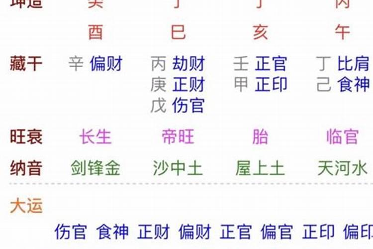 2021年有婚姻的八字