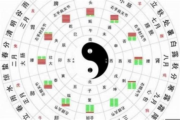 八字婚姻不合怎样破解