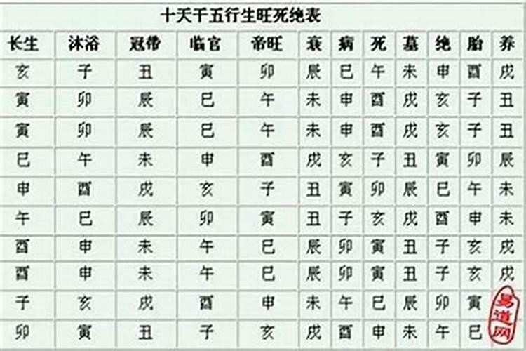 八字沐浴是什么意思呢