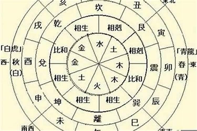 怎么看一个人八字有孩子没有