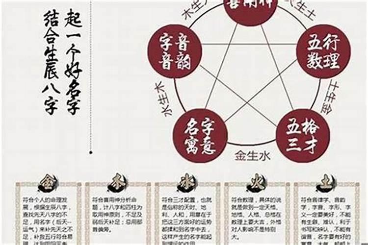 庚金八字实例详解300例