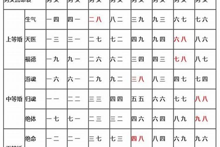 八字里面空亡