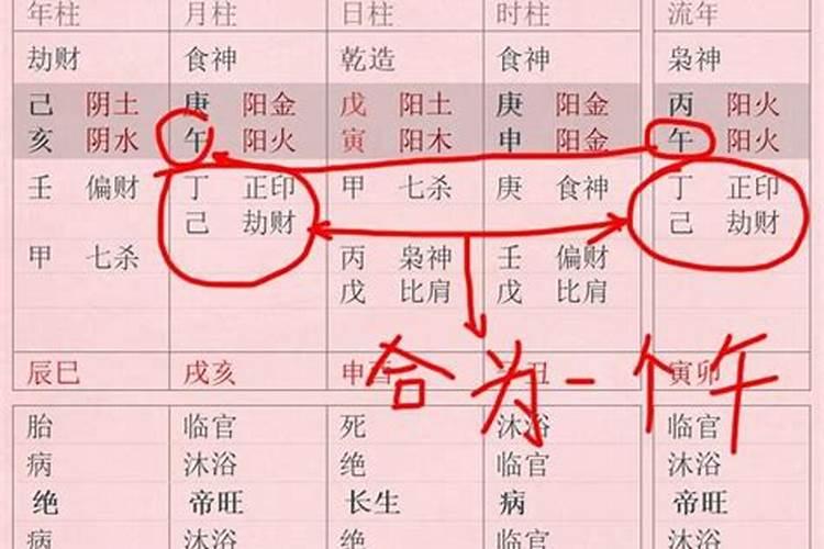 怎样才知道八字合婚是正缘还是偏缘呢