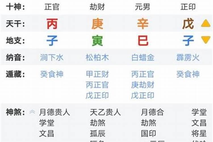 八字命理格局一格二格三格