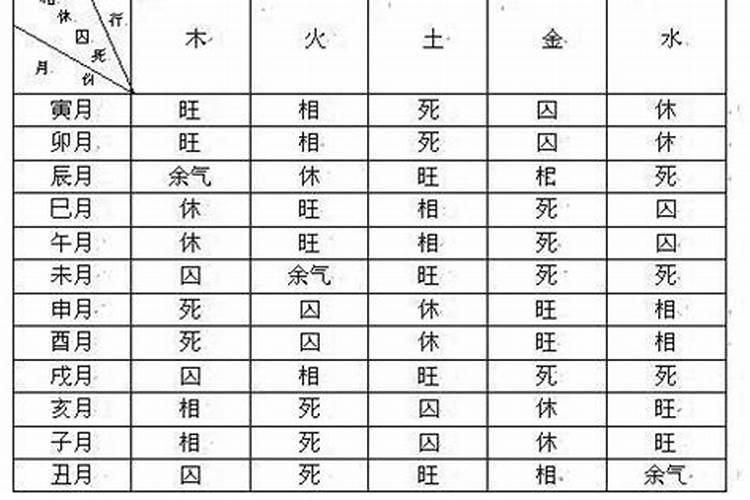 八字怎样看得月令旺不旺盛