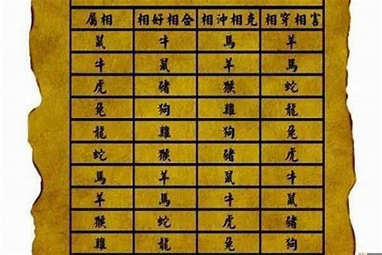 生辰八字为何那么准