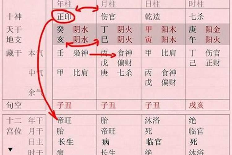 八字食伤配印是什么意思