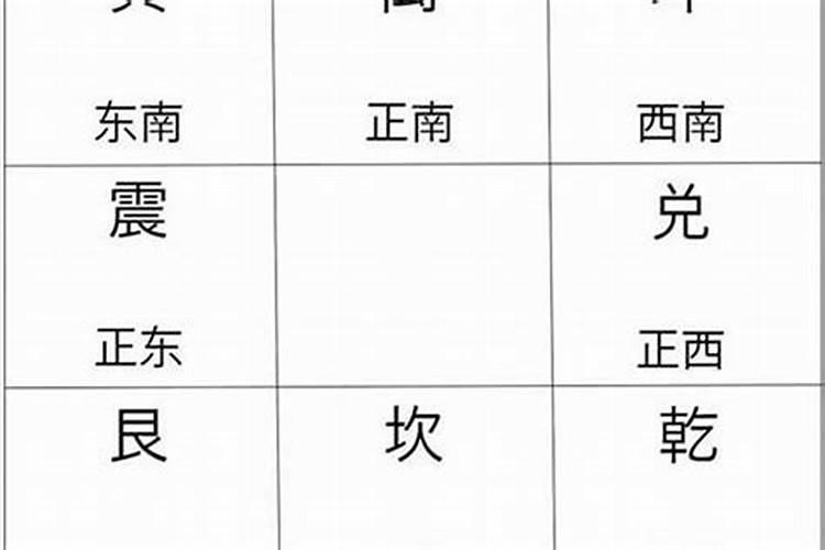 八字中怎么看婚姻方位