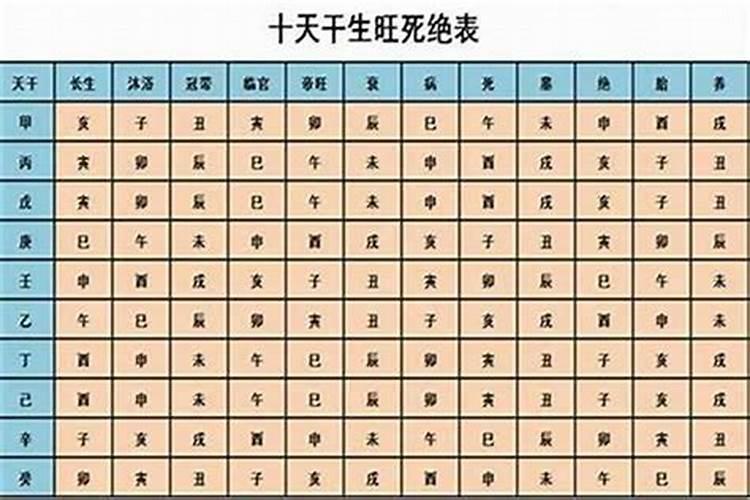 怎么区分八字命硬或者弱