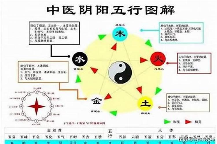 八字是哪些信息