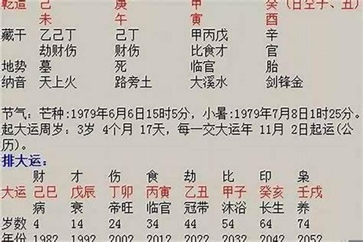 八字测配偶五行