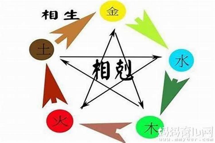 2022年犯太岁生肖都有哪些