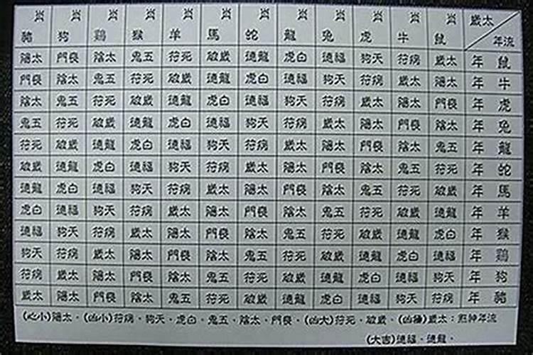 刑太岁冲太岁害太岁值太岁是什么意思