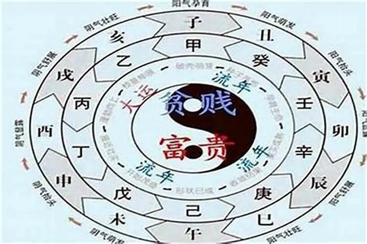 怎么判断八字好不好