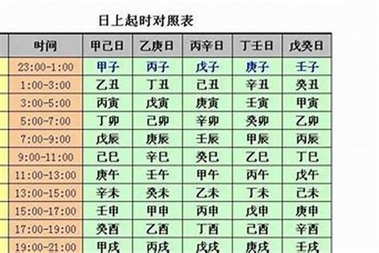 怎样推算生辰八字时柱地支