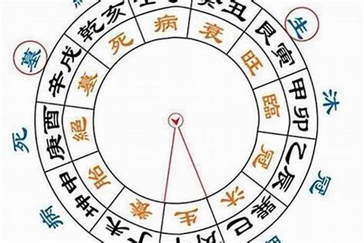 八字里冠带是什么意思啊?