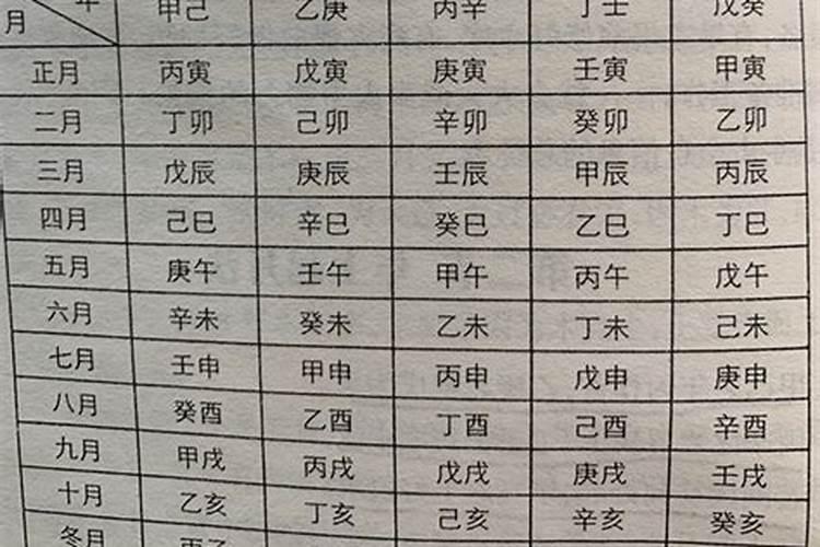 八字合婚时柱相冲