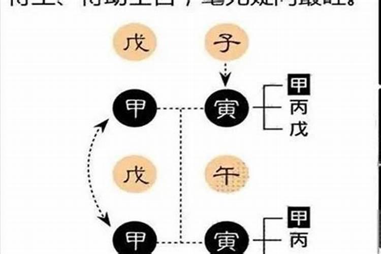 大运正财流年偏财