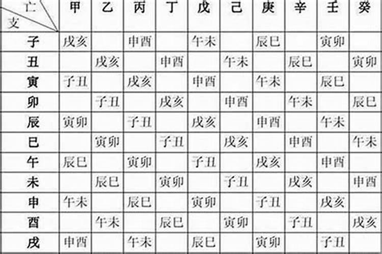 为什么生辰八字很准呢