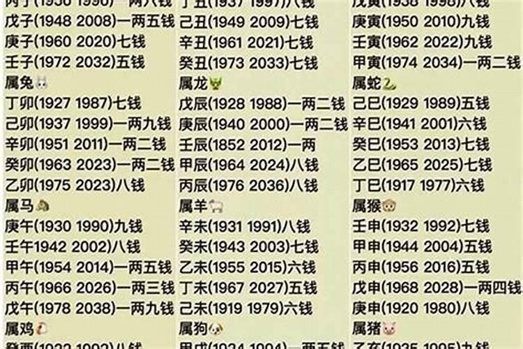 71年属猪2021年本命年