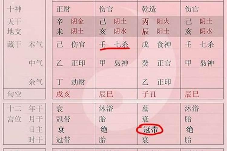 怎么学算命生辰八字