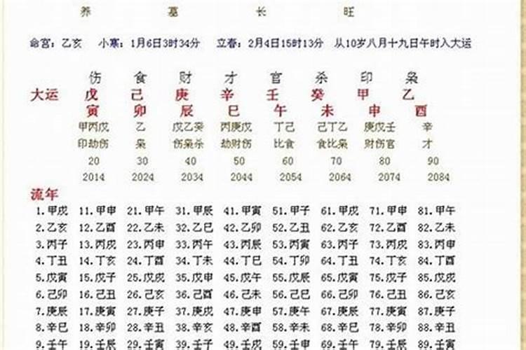 老男人喜欢的女人八字