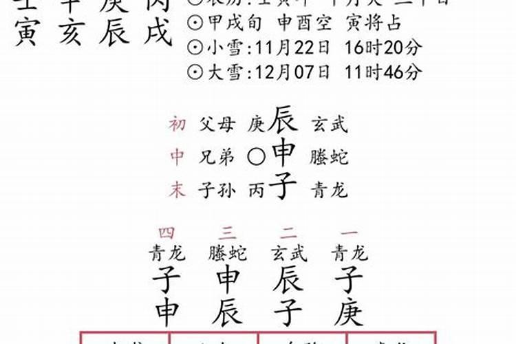 今年克什么属相