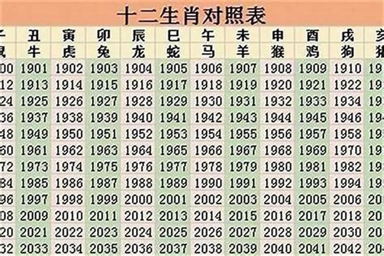 1998年出生本命年是什么时候