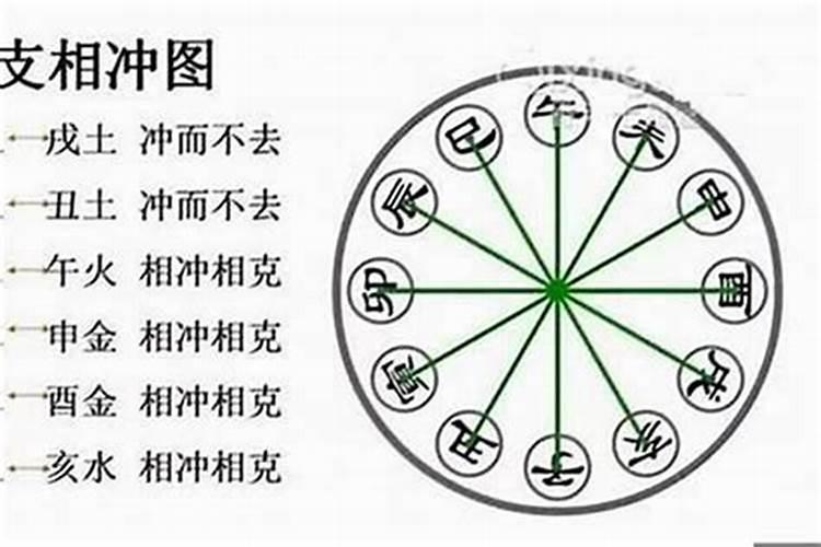 婚姻八字相冲怎么处理