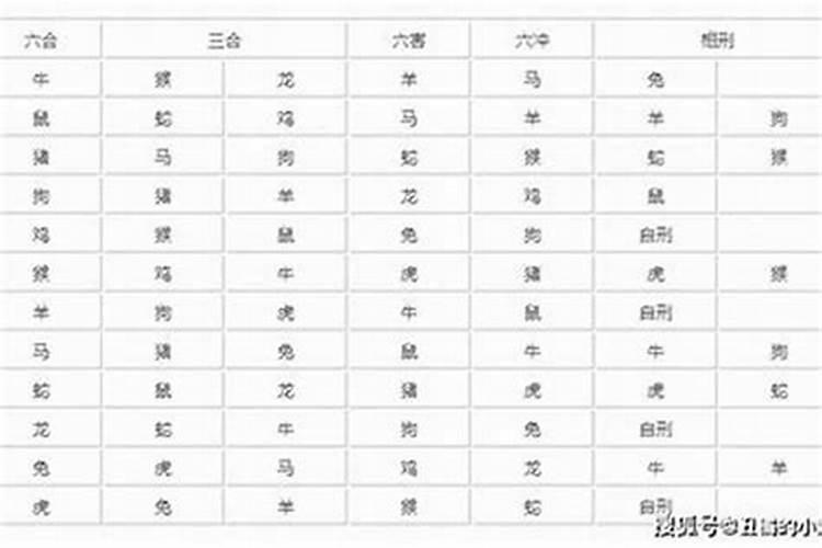 宝宝八字和妈妈八字相冲怎么办呢