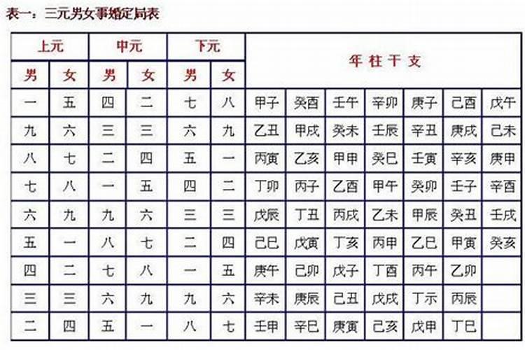 1995属猪犯太岁年份是哪一年