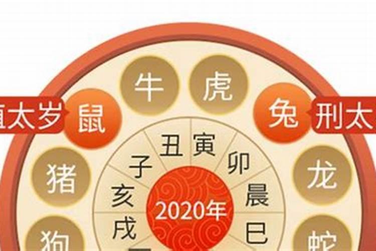 2020年刑太岁是谁