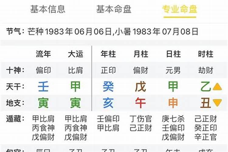 八字中伤财官是什么意思