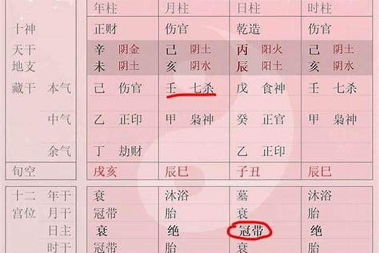 八字只看时辰与月令