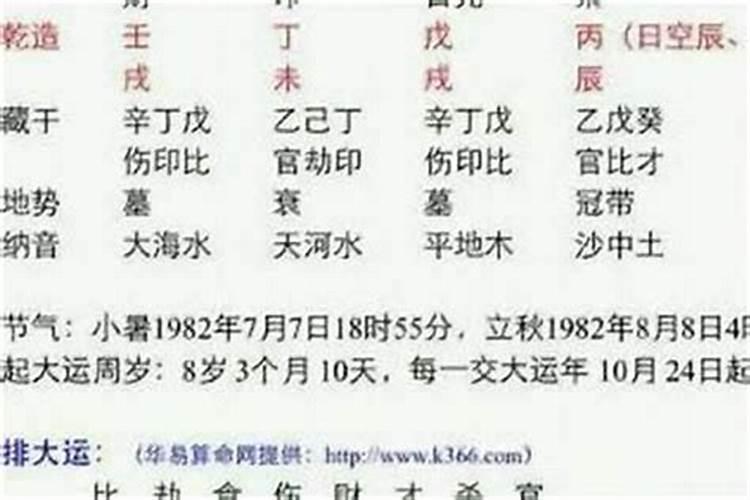 怎么知道八字以日柱为主的命理是什么