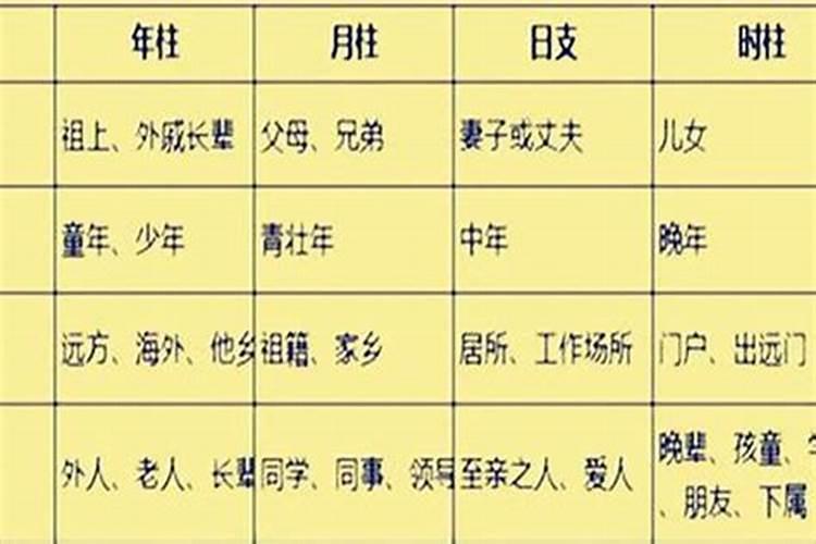 怎样看八字婚姻宫