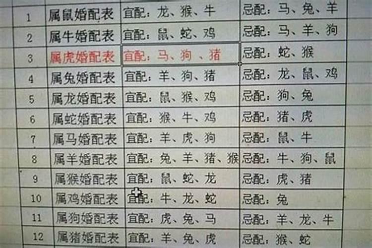 本命年运势不顺怎么化解吉凶