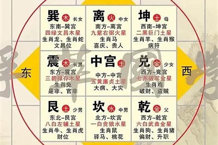 八字与阳宅之间的关系