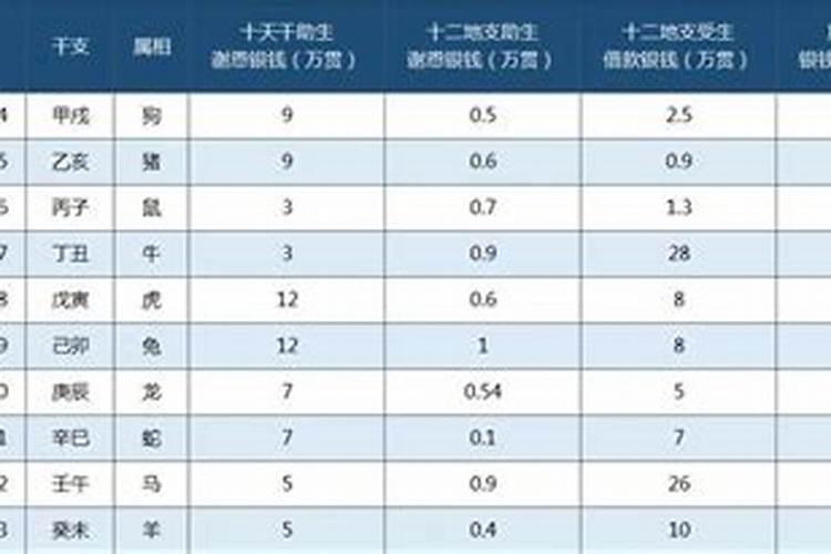 正规阴债查询表2019最新