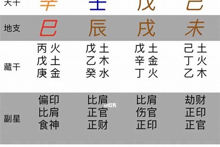 生辰八字查询事业方位