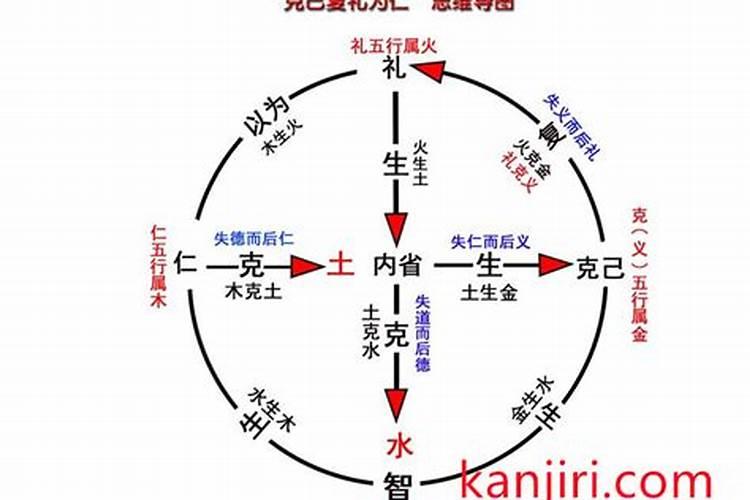 超度亡灵一般做几次